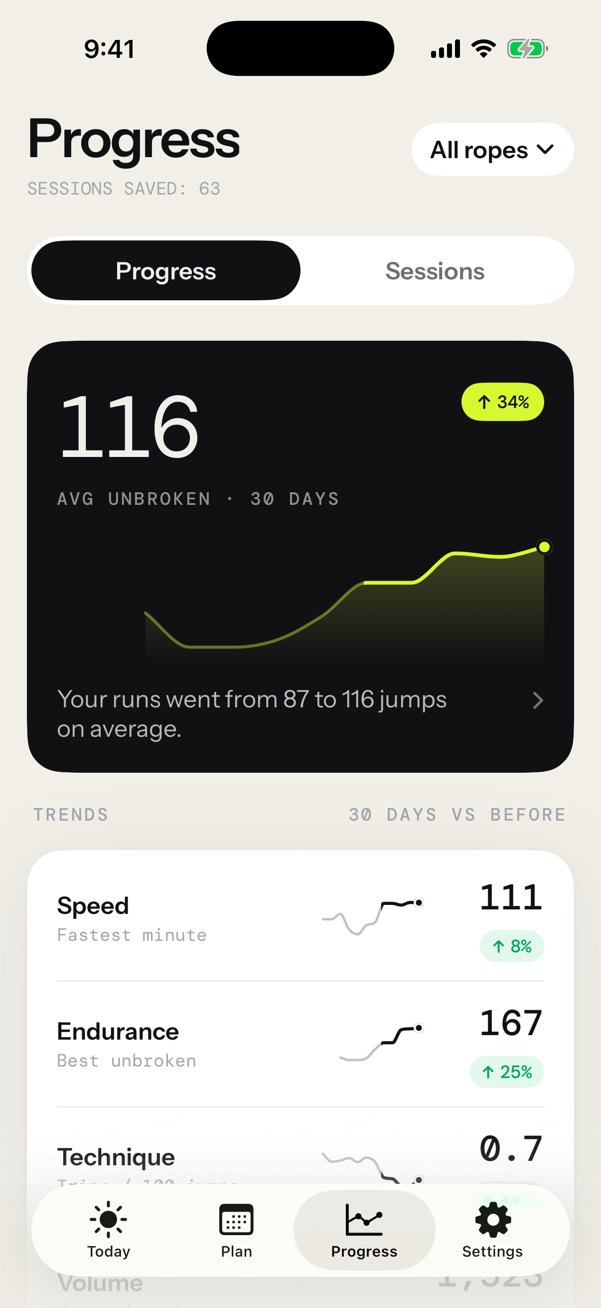 Jump Rope Protocol progress screen with average unbroken jumps and speed, endurance, and technique trends